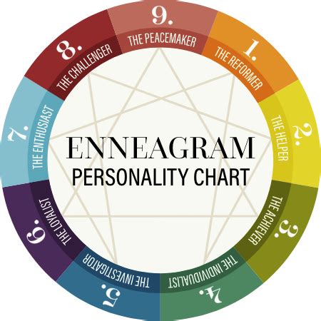 r enneagram|most accurate enneagram test.